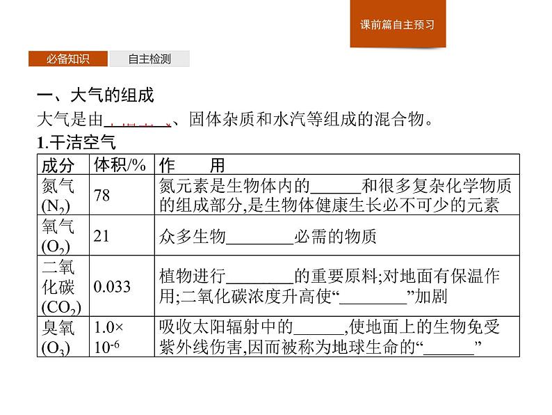 第二章　第二节　大气的组成与垂直分层 课件-中图（2019）必修第一册地理第3页