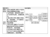 第二章　第三节　第1课时　大气的受热过程 课件-中图（2019）必修第一册地理