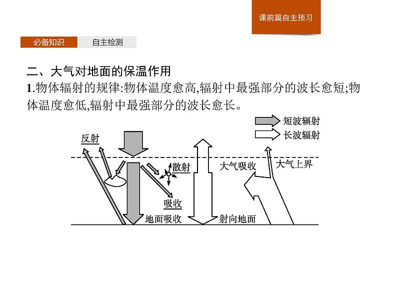 第二章　第三节　第1课时　大气的受热过程 课件-中图（2019）必修第一册地理第6页