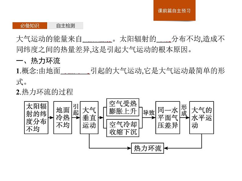 第二章　第三节　第2课时　热力环流与大气运动 课件-中图（2019）必修第一册地理03