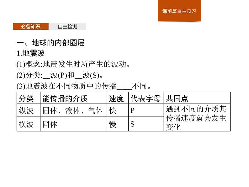 第一章　第二节　地球的圈层结构 课件-中图（2019）必修第一册地理03