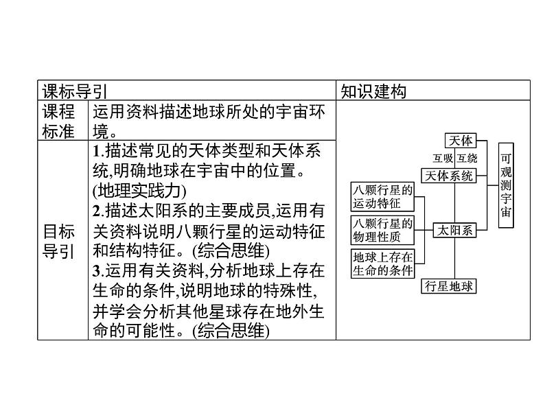 第一章　第一节　第1课时　宇宙　太阳系　地球 课件-中图（2019）必修第一册地理02