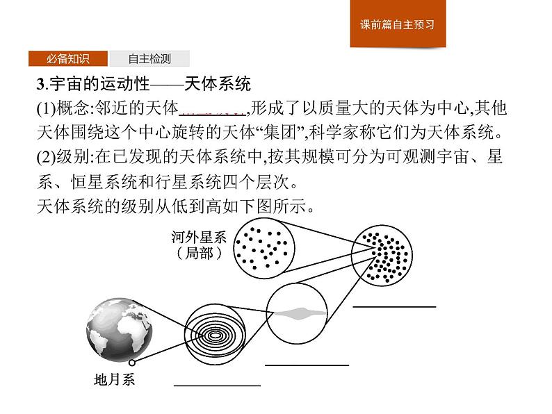第一章　第一节　第1课时　宇宙　太阳系　地球 课件-中图（2019）必修第一册地理05