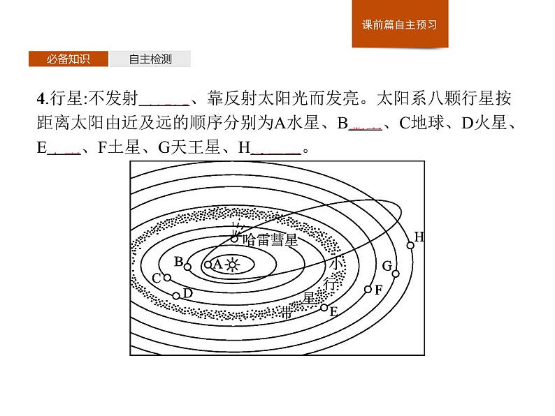 第一章　第一节　第1课时　宇宙　太阳系　地球 课件-中图（2019）必修第一册地理08