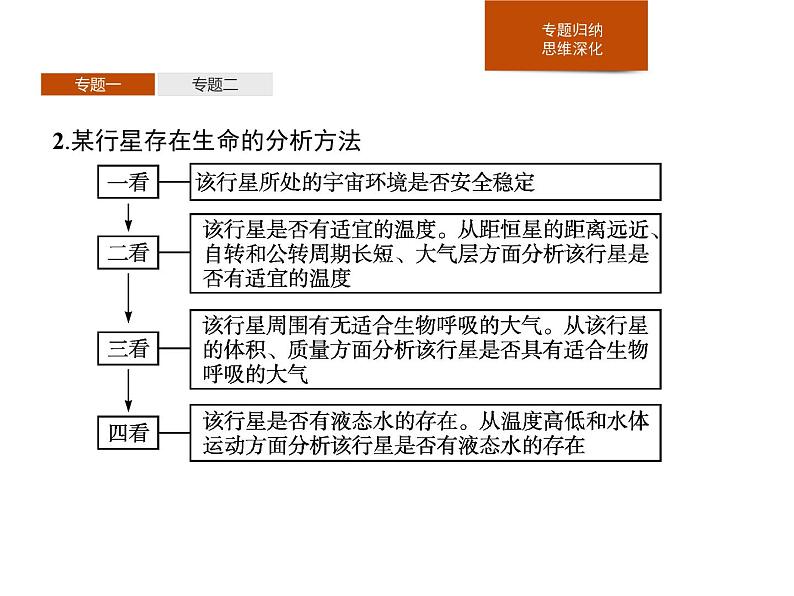 第一章　本章整合 课件-中图（2019）必修第一册地理04