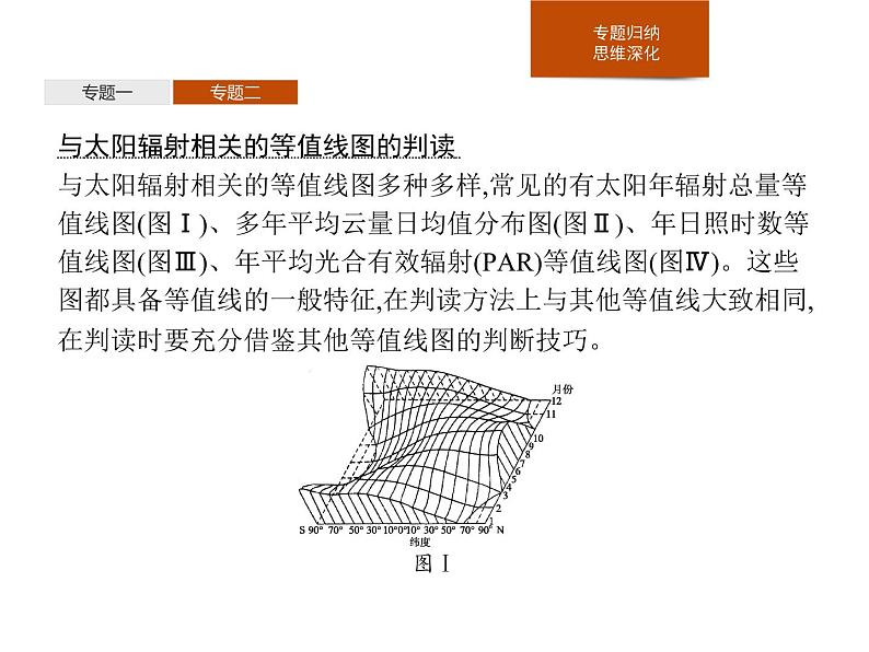 第一章　本章整合 课件-中图（2019）必修第一册地理08