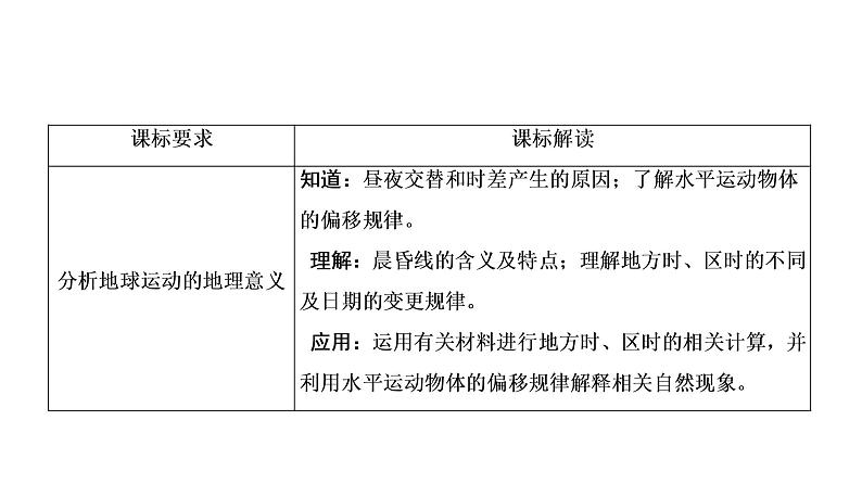 《地球的运动》名师课件（第2课时）2第2页