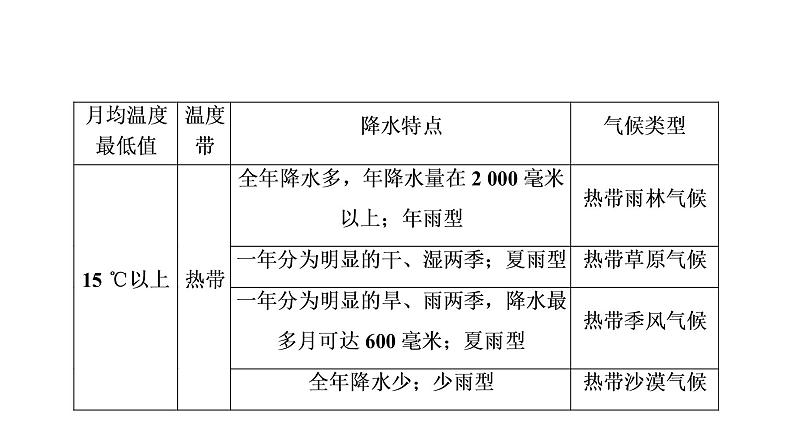 《地球上的大气》名师课件206