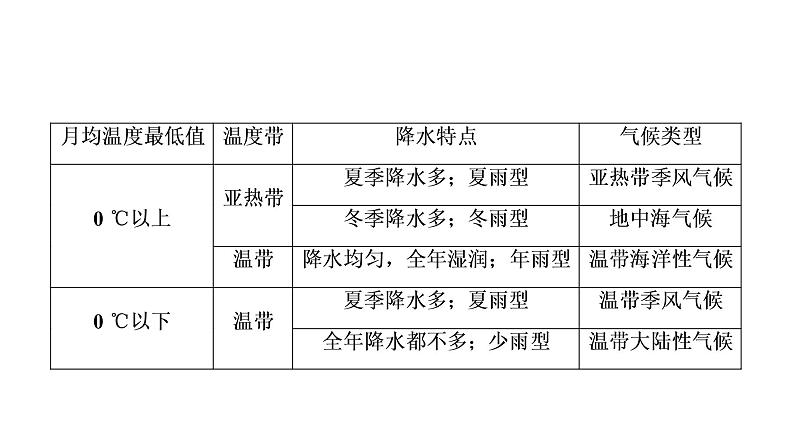 《地球上的大气》名师课件207