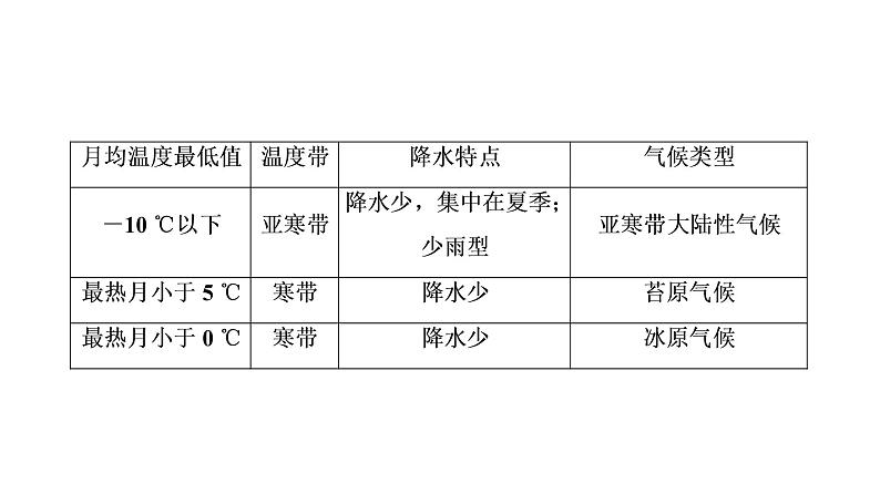 《地球上的大气》名师课件208