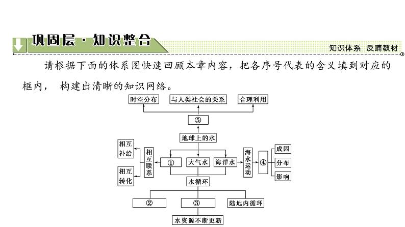 《地球上的水》名师课件102