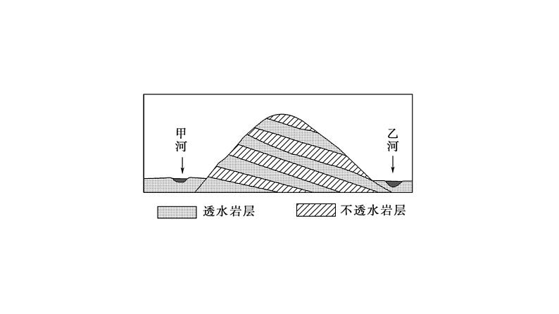 《地球上的水》名师课件106