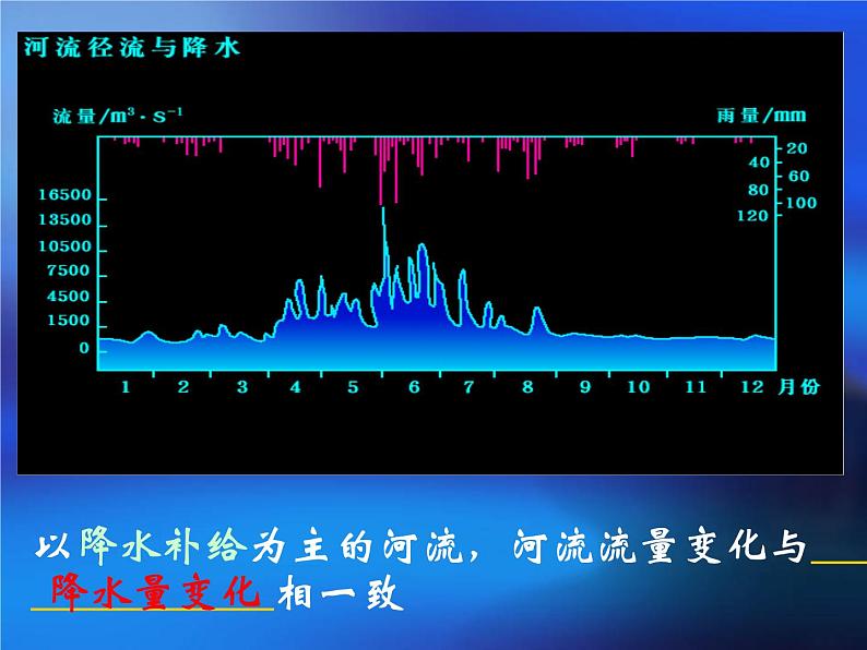 《地球上的水》复习课件207