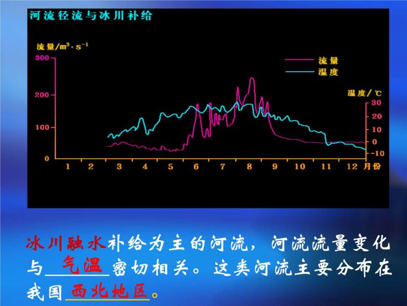 《地球上的水》复习课件208