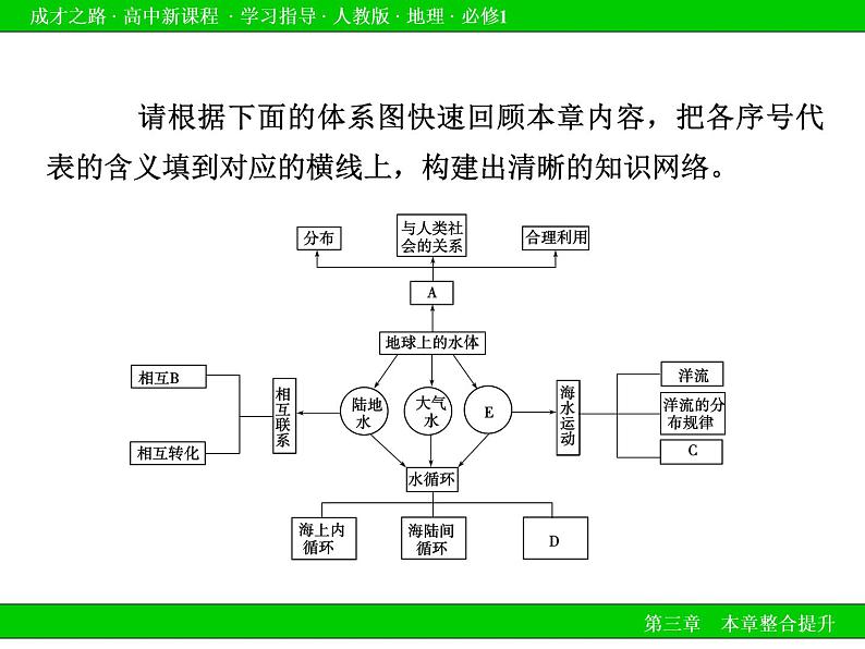 《地球上的水》复习课件306