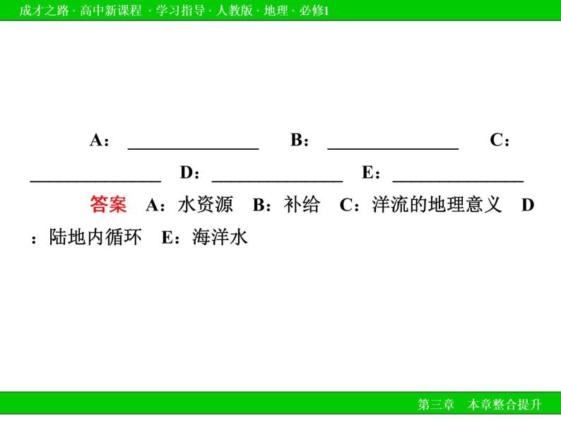 《地球上的水》复习课件307