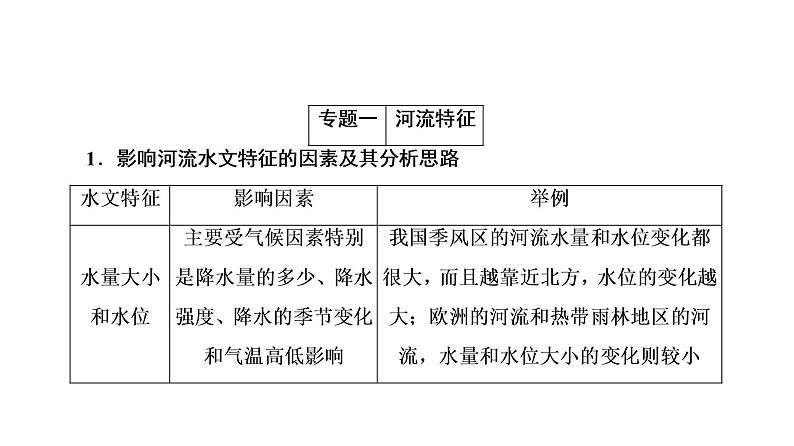 《地球上的水》名师课件205