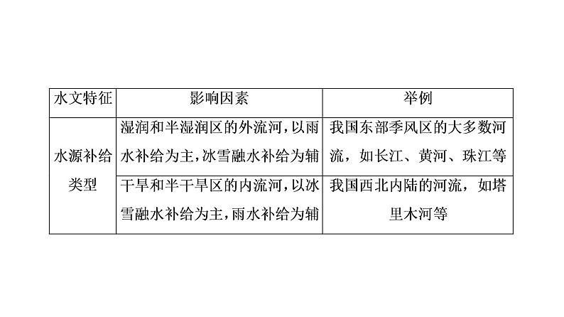 《地球上的水》名师课件206