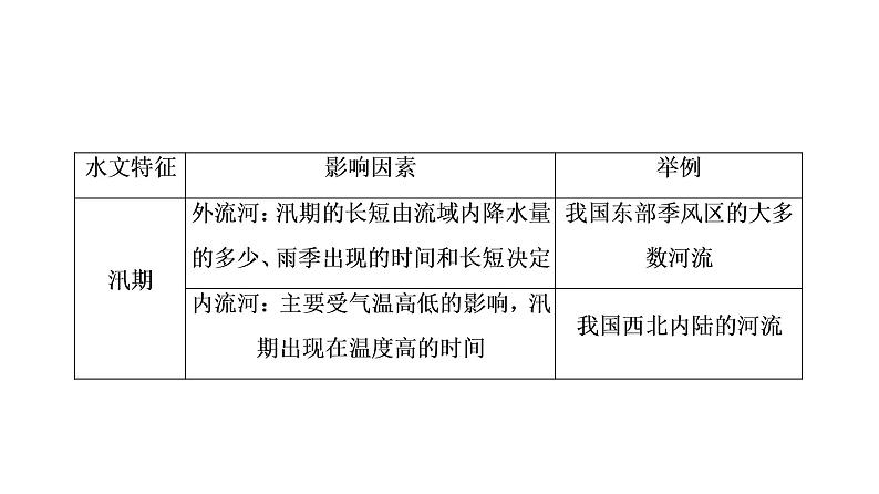 《地球上的水》名师课件207