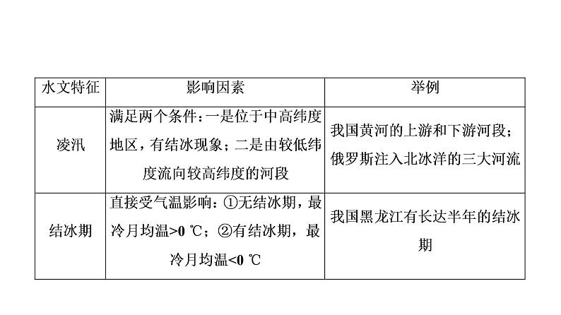 《地球上的水》名师课件208