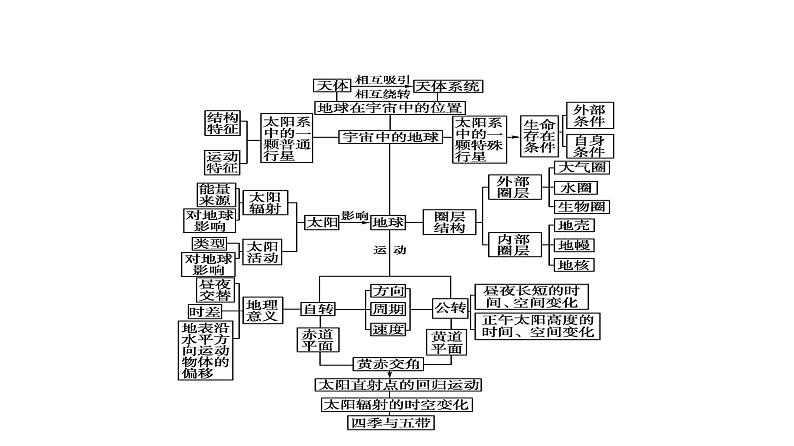 《行星地球》名师课件203