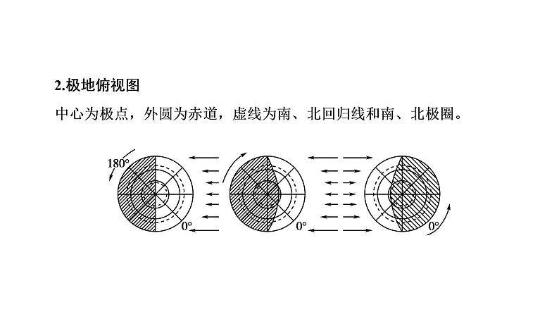 《行星地球》名师课件207