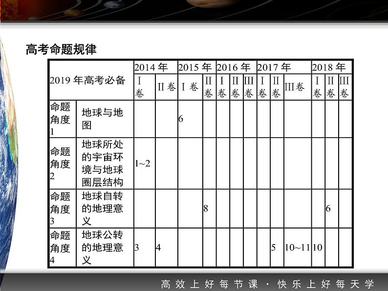 《行星地球》章末整合评价 课件02