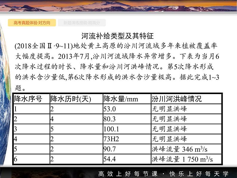 《地球上的水》章末整合评价 课件03