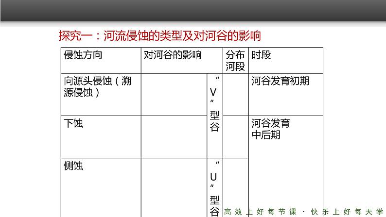 《河流地貌的发育》精品课件（第1课时）06