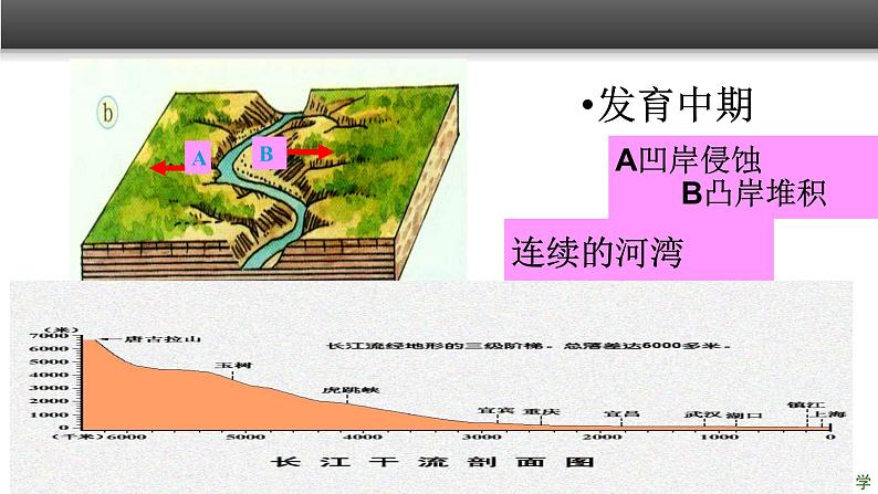 《河流地貌的发育》精品课件（第1课时）08