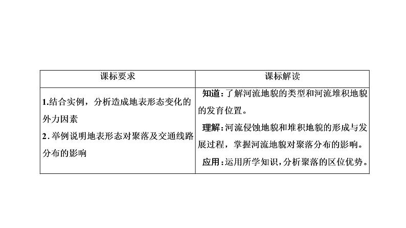 《河流地貌的发育》名师课件202