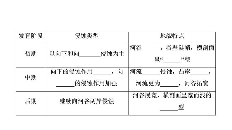 《河流地貌的发育》名师课件206