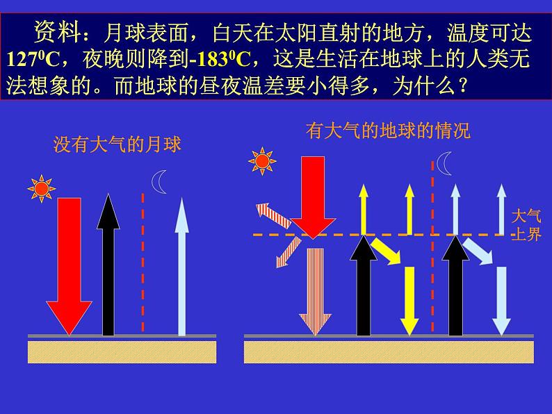 《冷热不均引起大气运动》参考课件6第6页