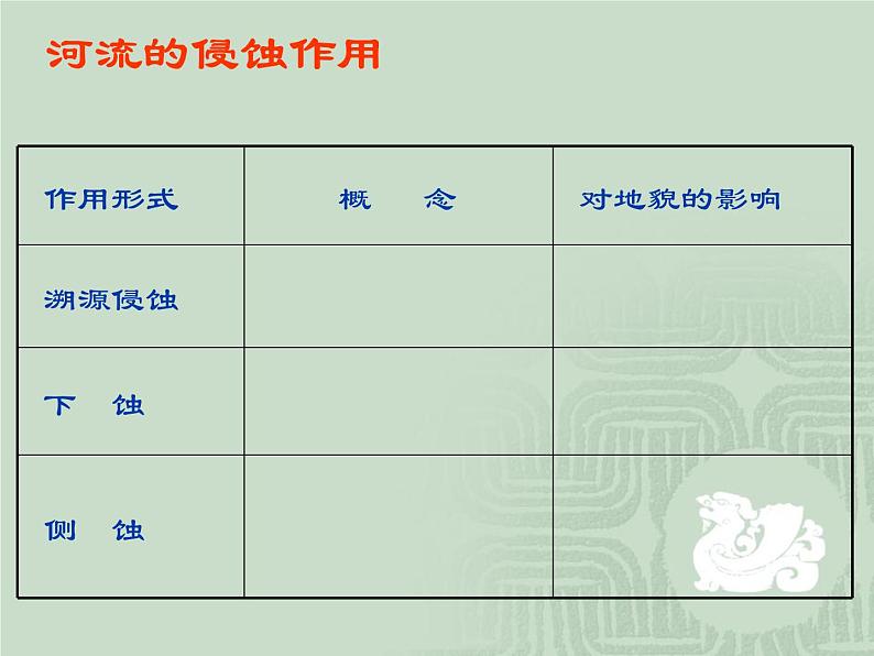 《河流地貌的发育》新课讲知课件06