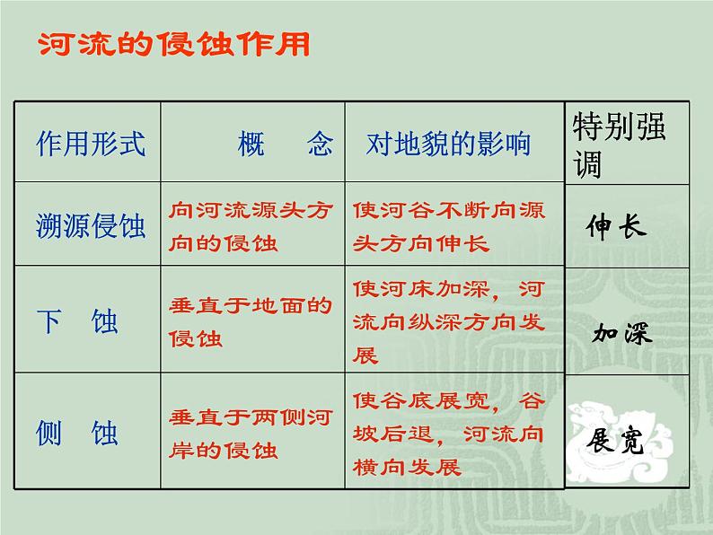 《河流地貌的发育》新课讲知课件07