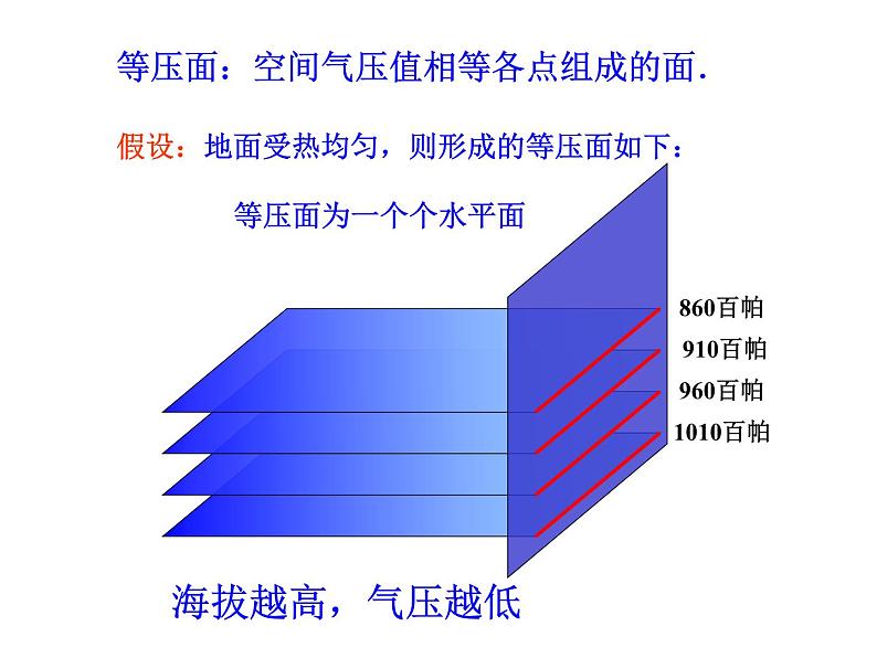 《冷热不均引起大气运动》参考课件803