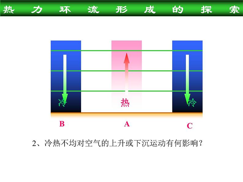 《冷热不均引起大气运动》参考课件805