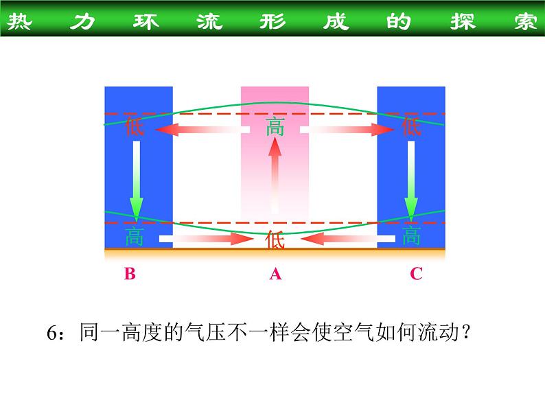 《冷热不均引起大气运动》参考课件806