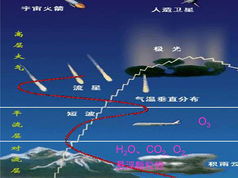 《冷热不均引起大气运动》活动探究课件202