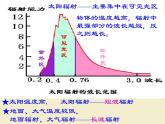 《冷热不均引起大气运动》活动探究课件2