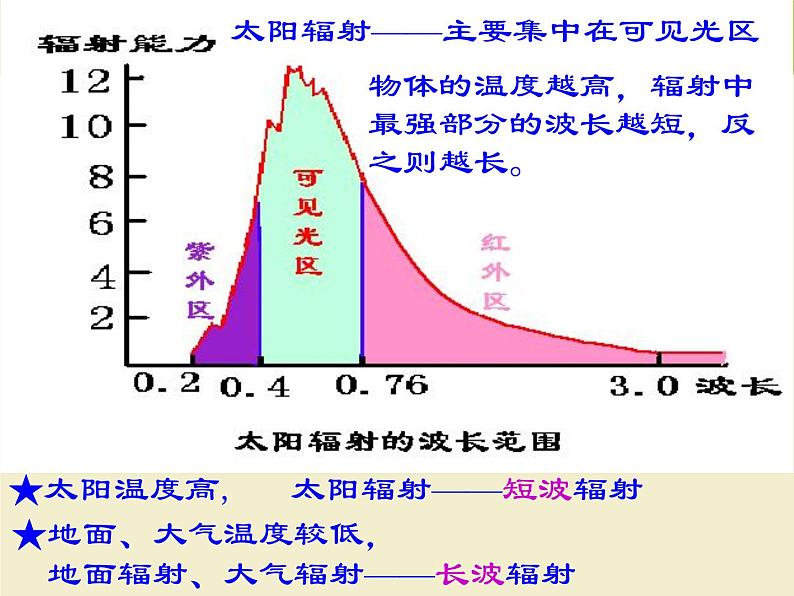 《冷热不均引起大气运动》活动探究课件203