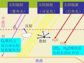 《冷热不均引起大气运动》活动探究课件2