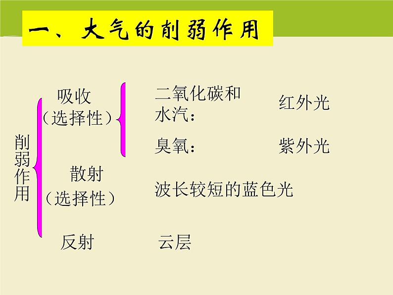 《冷热不均引起大气运动》活动探究课件205