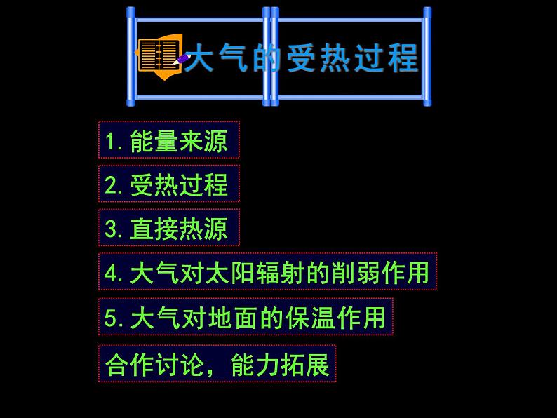 《冷热不均引起大气运动》活动探究课件102