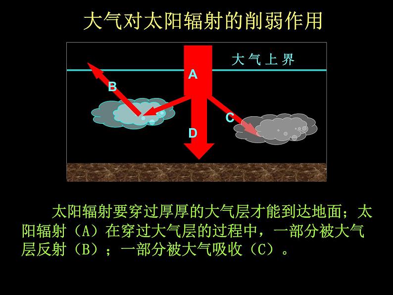 《冷热不均引起大气运动》活动探究课件105