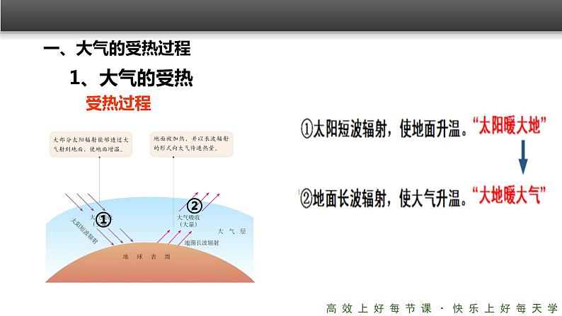 《冷热不均引起大气运动》精品课件（第1课时）04