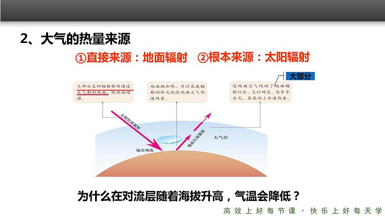 《冷热不均引起大气运动》精品课件（第1课时）05