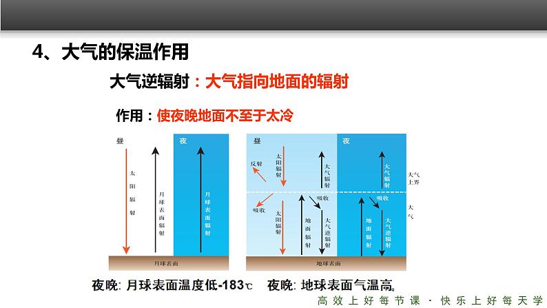 《冷热不均引起大气运动》精品课件（第1课时）08