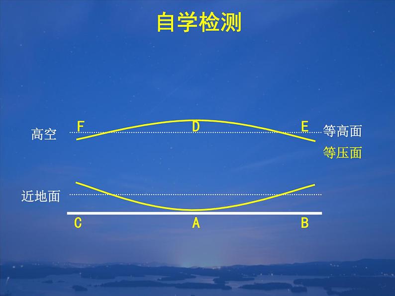 《冷热不均引起大气运动》教学课件08