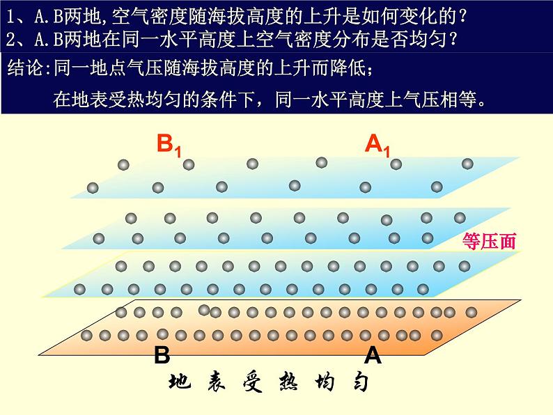 《冷热不均引起大气运动》课件（第1课时）08